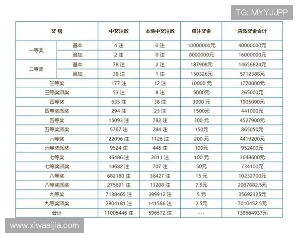 理解开云彩票的投注规则与奖金分配方式实现理性购彩
